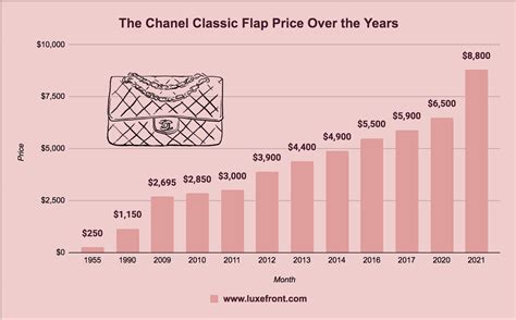 chanel market share|Chanel annual report 2021 pdf.